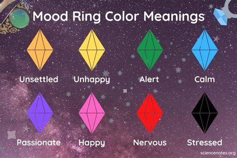 The Mystery of the Magical Mood Ring: How Does It Change Color?